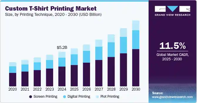 How Much is the T-shirt Printing Business Start-Up Cost? The Cheapest Way