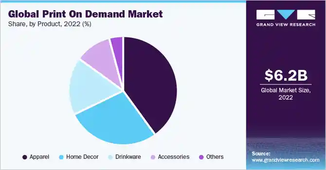 Is Print on Demand Worth It in 2025? Key Insights for Ecommerce