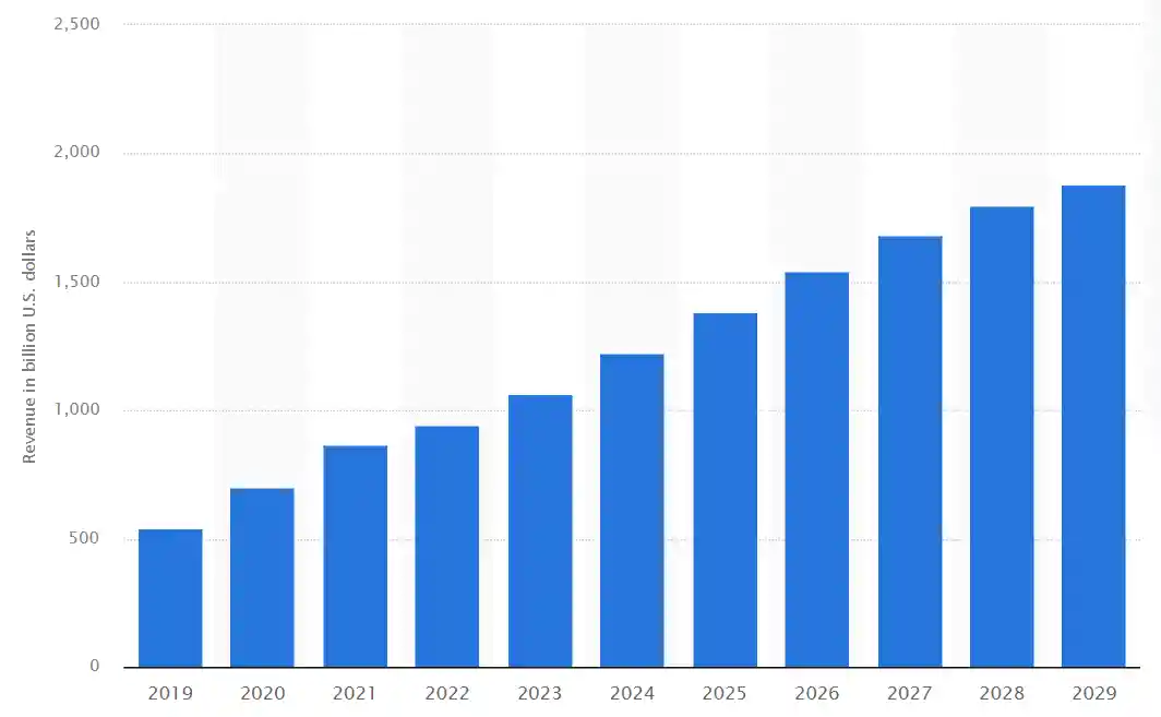 How to Make Money on eBay in 2025: Tips for Success