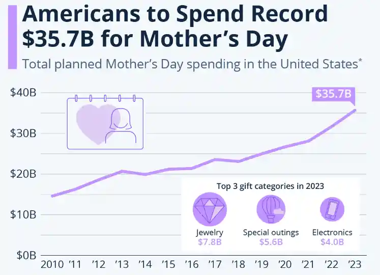 20 Effective Mother's Day Marketing Ideas to Help You Stand Out