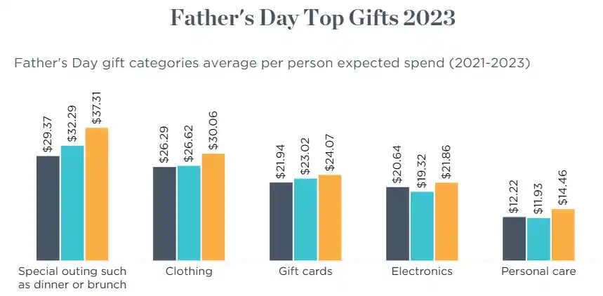 16 Unique Father's Day Promotion Ideas to Maximize Profits