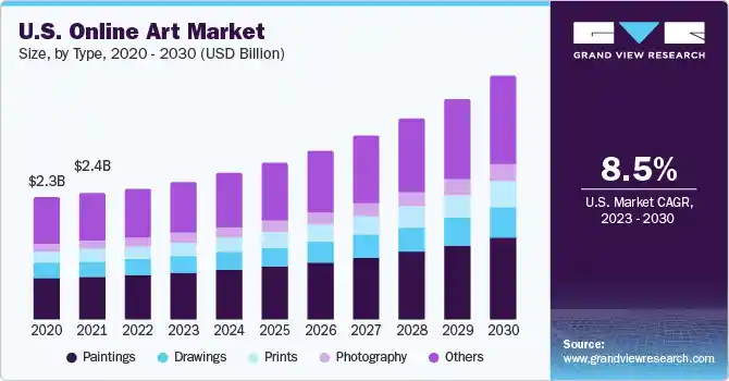 How to Make Prints of Your Art in 2025: A Guide for Beginners