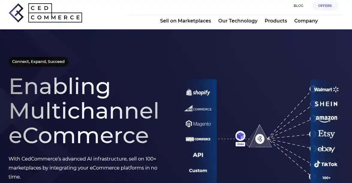 Top 18 BigCommerce Dropship Integration Companies You Should Know