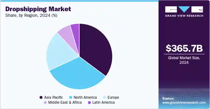 How Much Money Can You Make from Dropshipping in 2025?