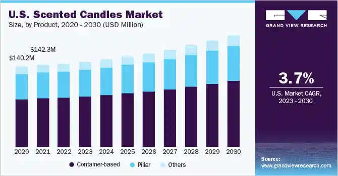 Top 10 Print on Demand Candles Companies for Your Brand