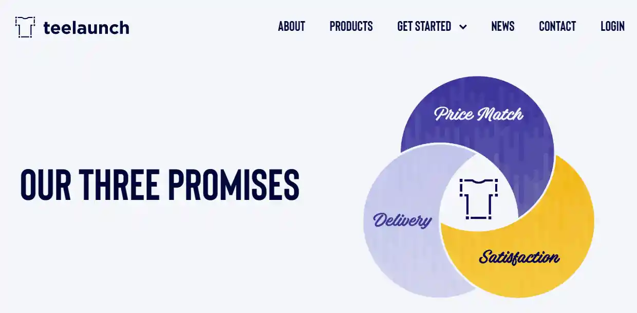 17 Best Printify Alternatives for Print on Demand Business
