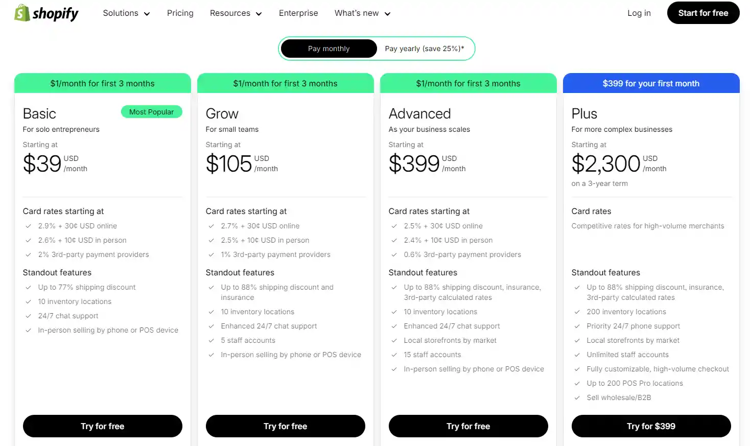 Printify vs Shopify: Which is Best for Your Online Store?