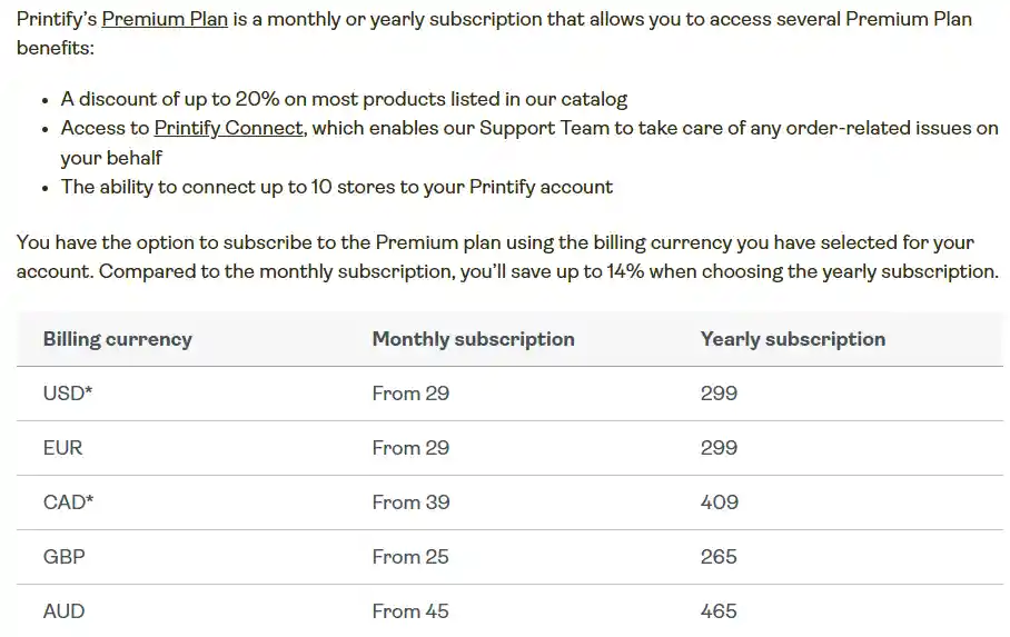 Printify Reviews 2025: Key Features, Pros & Cons