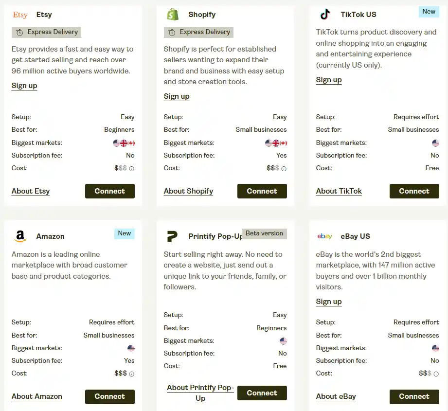 Printify Reviews 2025: Key Features, Pros & Cons