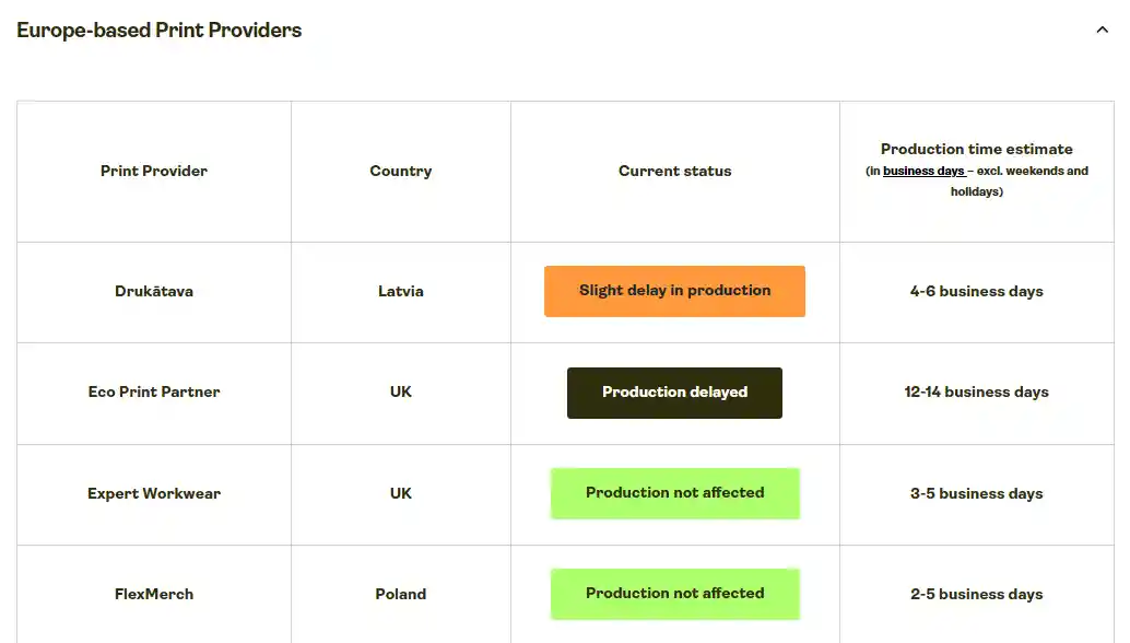 Printify Reviews 2025: Key Features, Pros & Cons