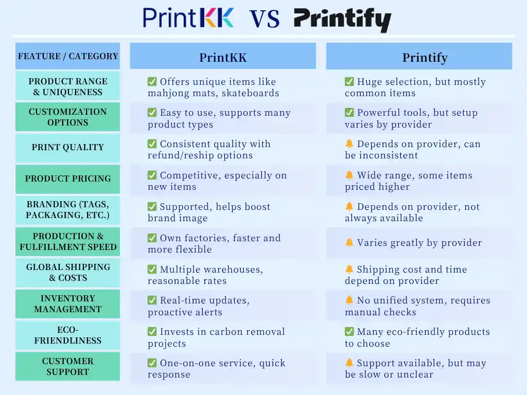 PrintKK vs Printify: Which Platform Wins for Sellers?
