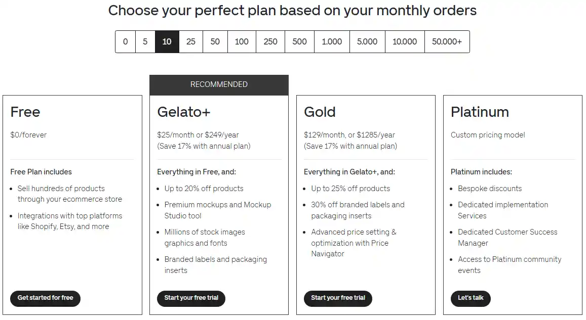 Gelato vs Printful: Which Is the Best for POD