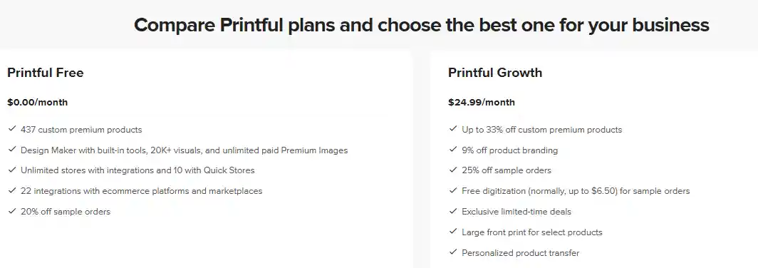 Gelato vs Printful: Which Is the Best for POD