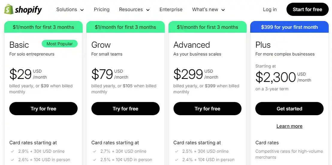 How Much Money Do I Need to Start Dropshipping in 2025?