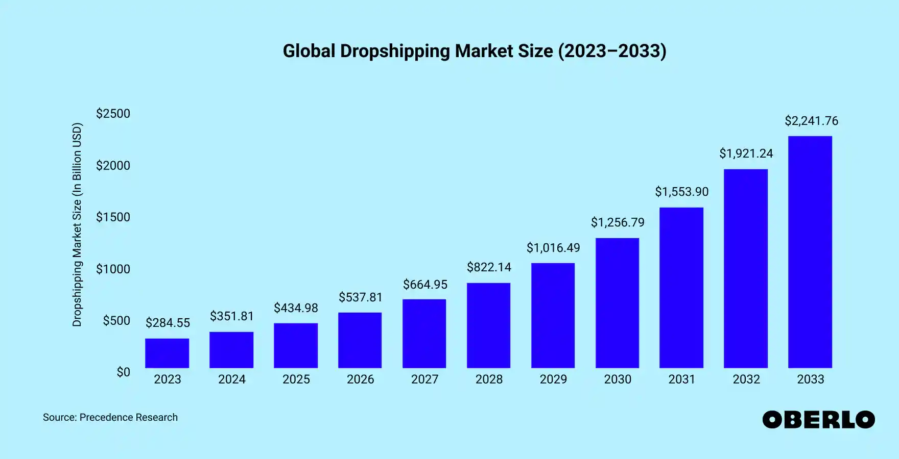 Top 26 Dropshipping Stores Examples to Learn in 2025