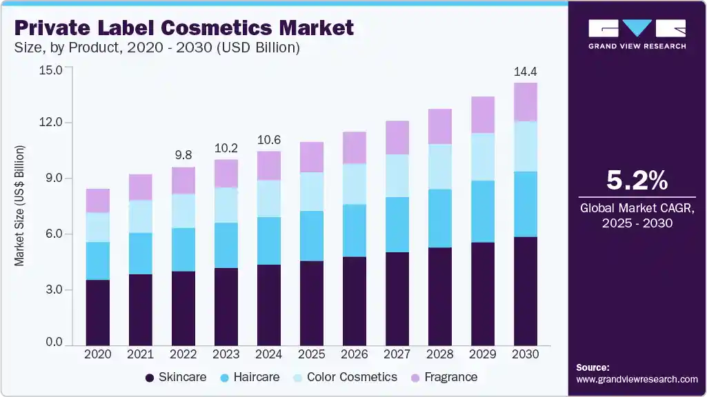 Top 20 Private Label Dropshipping Suppliers for 2025