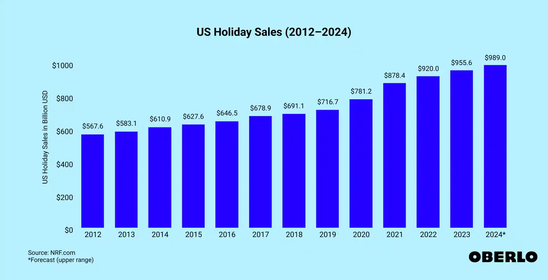 20 Effective Holiday Marketing Ideas In 2025