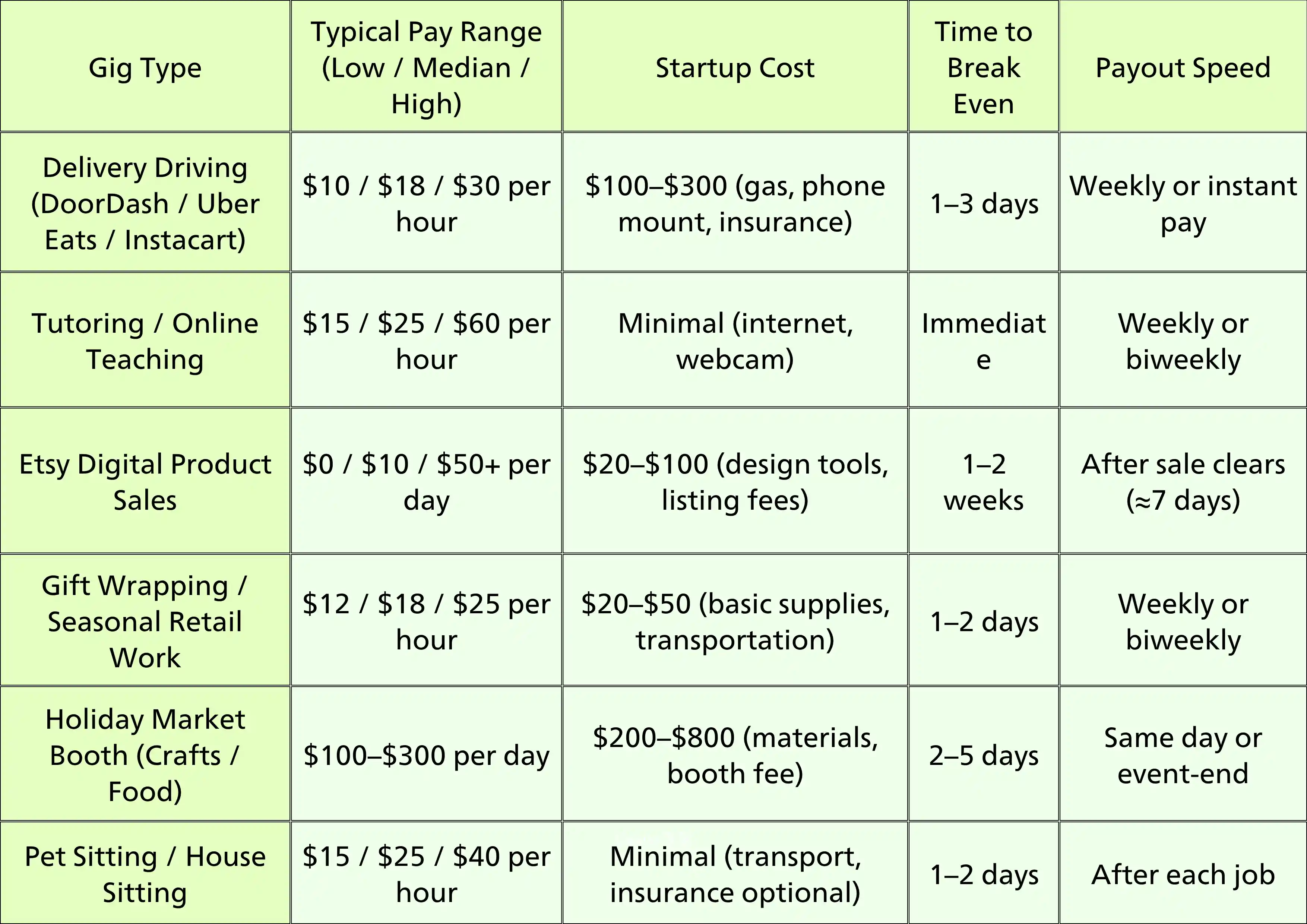 How to Make Extra Money for Christmas: 25 Ideas to Try