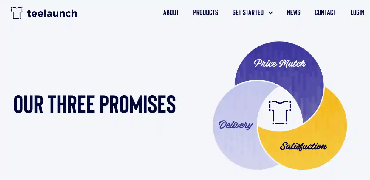 Yop 9 Shopify Print on Demand Apps to Grow Your Business [2025]