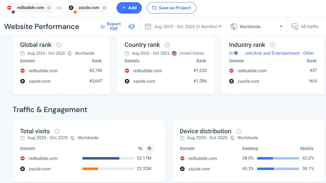 Redbubble vs Zazzle: Which Is Best for Your Needs?