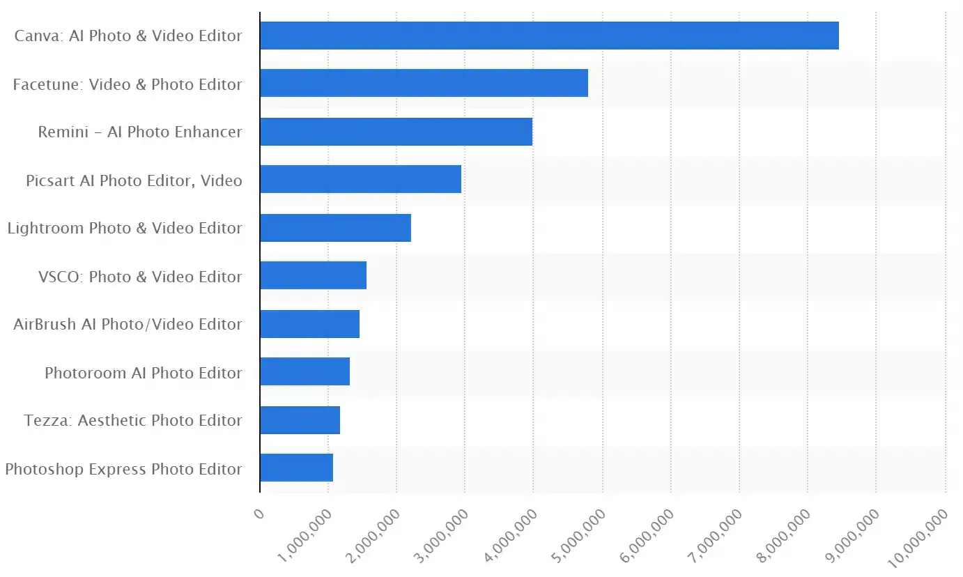 Beginners' Confuse:Can I Use Canva Designs for Print on Demand?