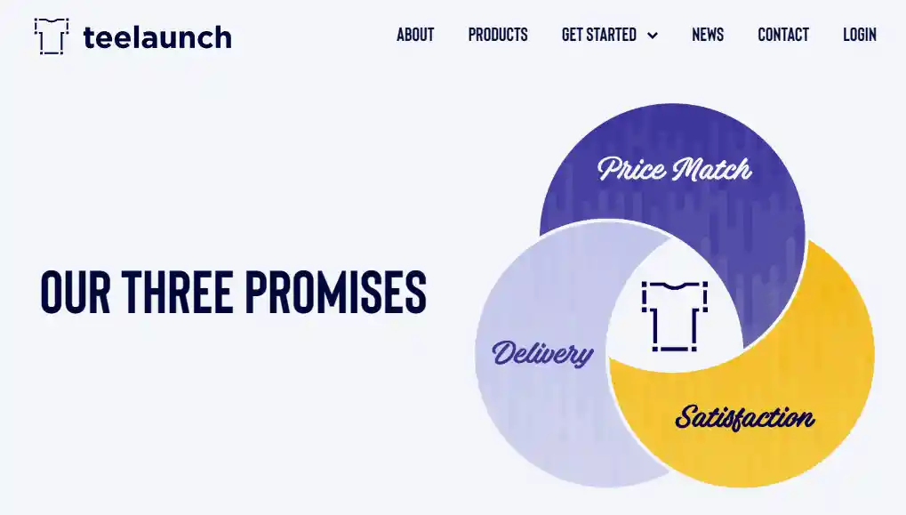 Best Print on Demand Pet Products [Trends 2025]