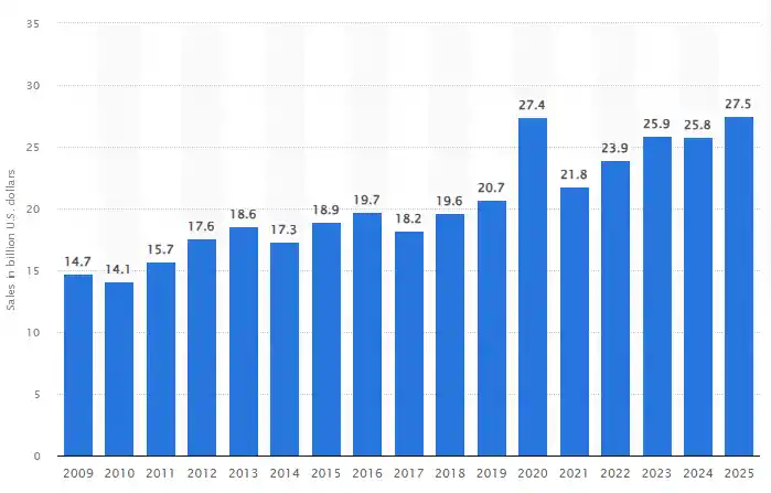25 Effective Valentine's Day Marketing Ideas for Your Business