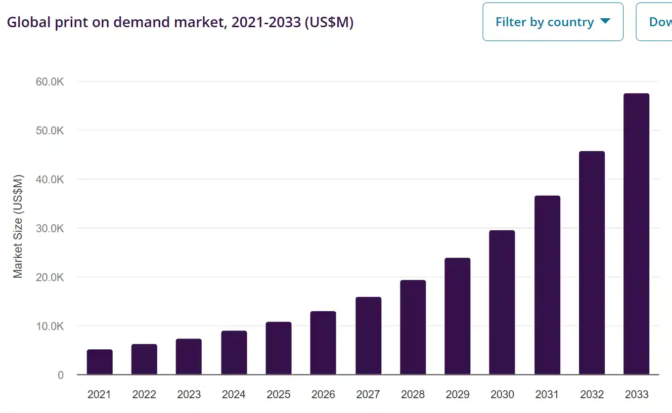 10 Print on Demand Companies for Etsy Sellers in 2026