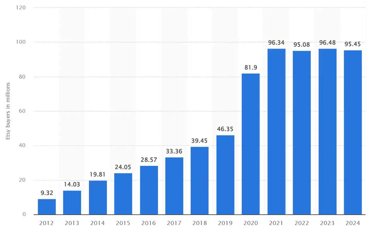 How To Earn Passive Income on Etsy in 2026: Complete Guide