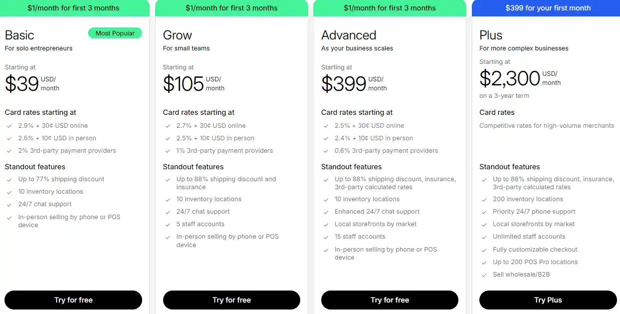 Etsy vs Shopify for Print on Demand: Which Platform Is Better in 2026?