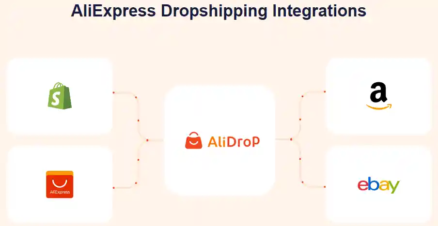 AliDrop Review 2026: Is It Fit for Your Dropshipping Store?