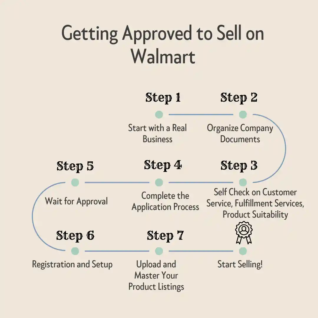 How to Get Approved to Sell on Walmart: 2026 Beginner's Guide