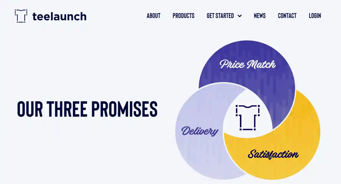 16 Best Teespring Alternatives for Custom Products in 2026