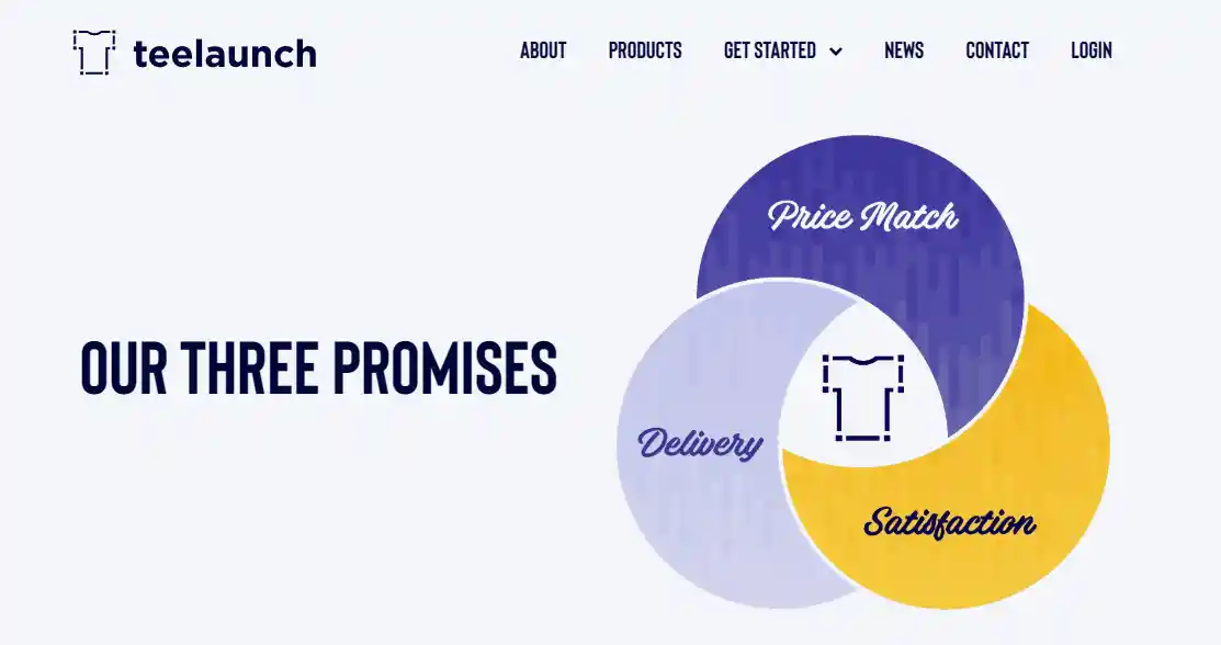 11+ Best Print-on-Demand Sites and Companies for Beginners in 2026