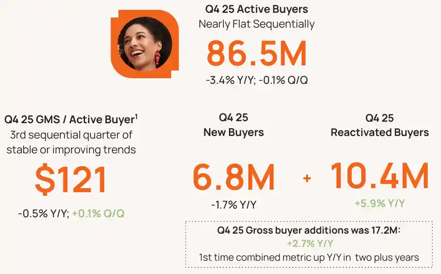 Etsy Statistics 2026: Trends and Insights for Sellers