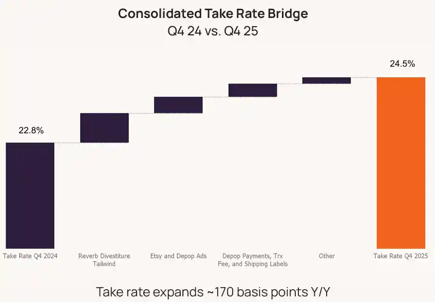 Etsy Statistics 2026: Trends and Insights for Sellers
