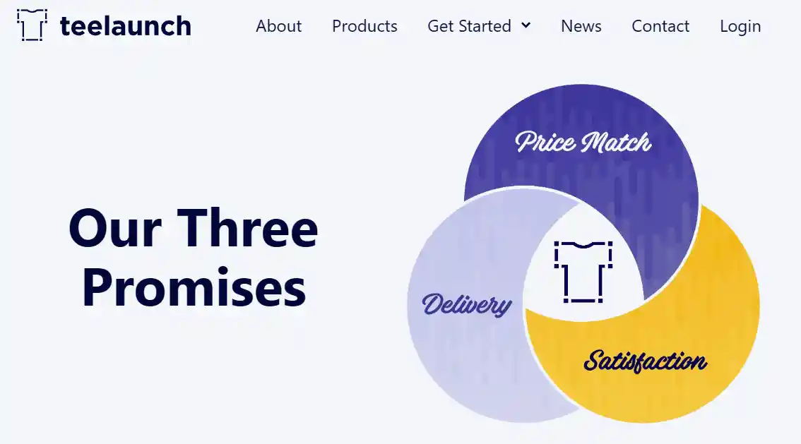 15 Best Custom Ink Alternatives for Print on Demand in 2026