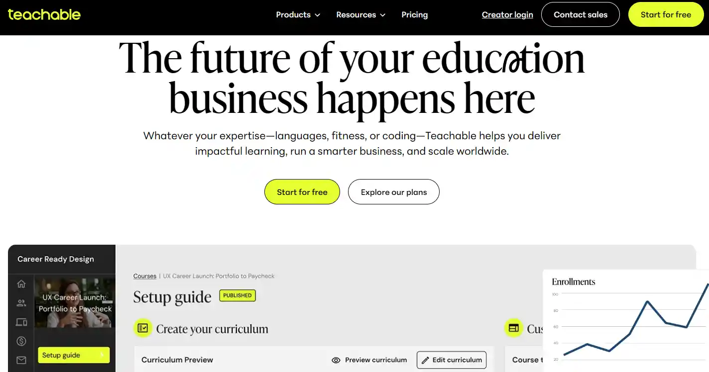 12 Mighty Networks Alternatives to Grow Your Online Community