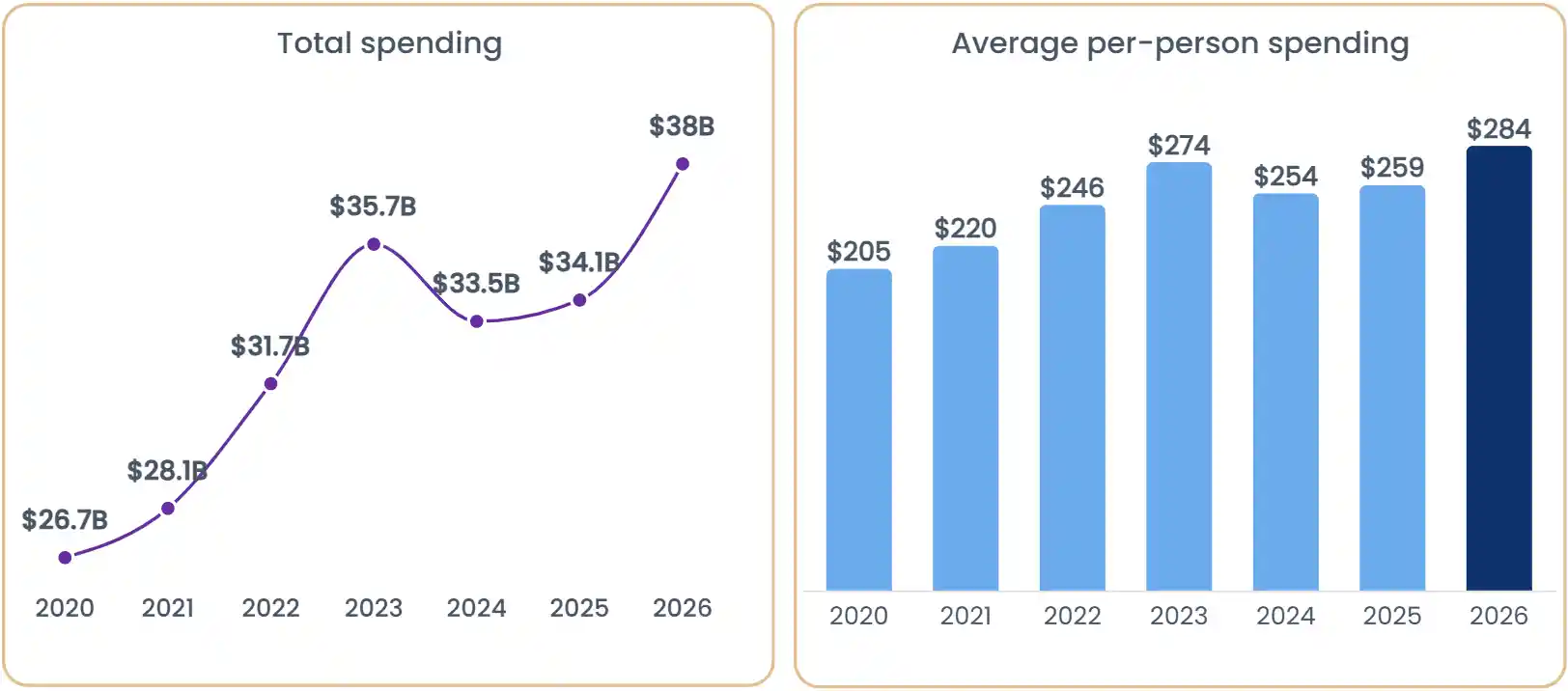 23 Effective Mother's Day Marketing Ideas in 2026