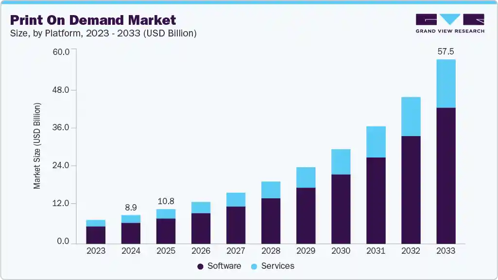 Cheapest Print on Demand Companies in 2026: Price Comparison for 10 Platforms
