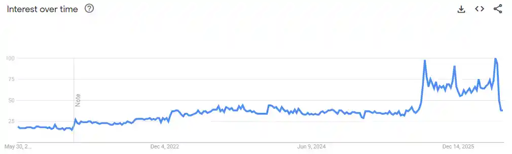 Is Print on Demand Worth It in 2026? Key Insights for Ecommerce