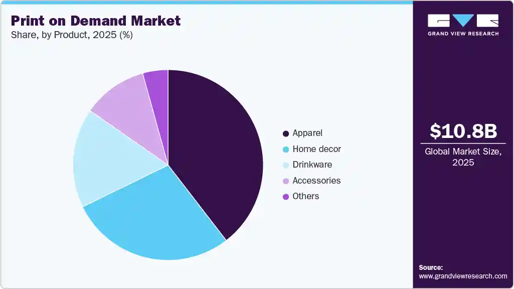Is Print on Demand Worth It in 2026? Key Insights for Ecommerce