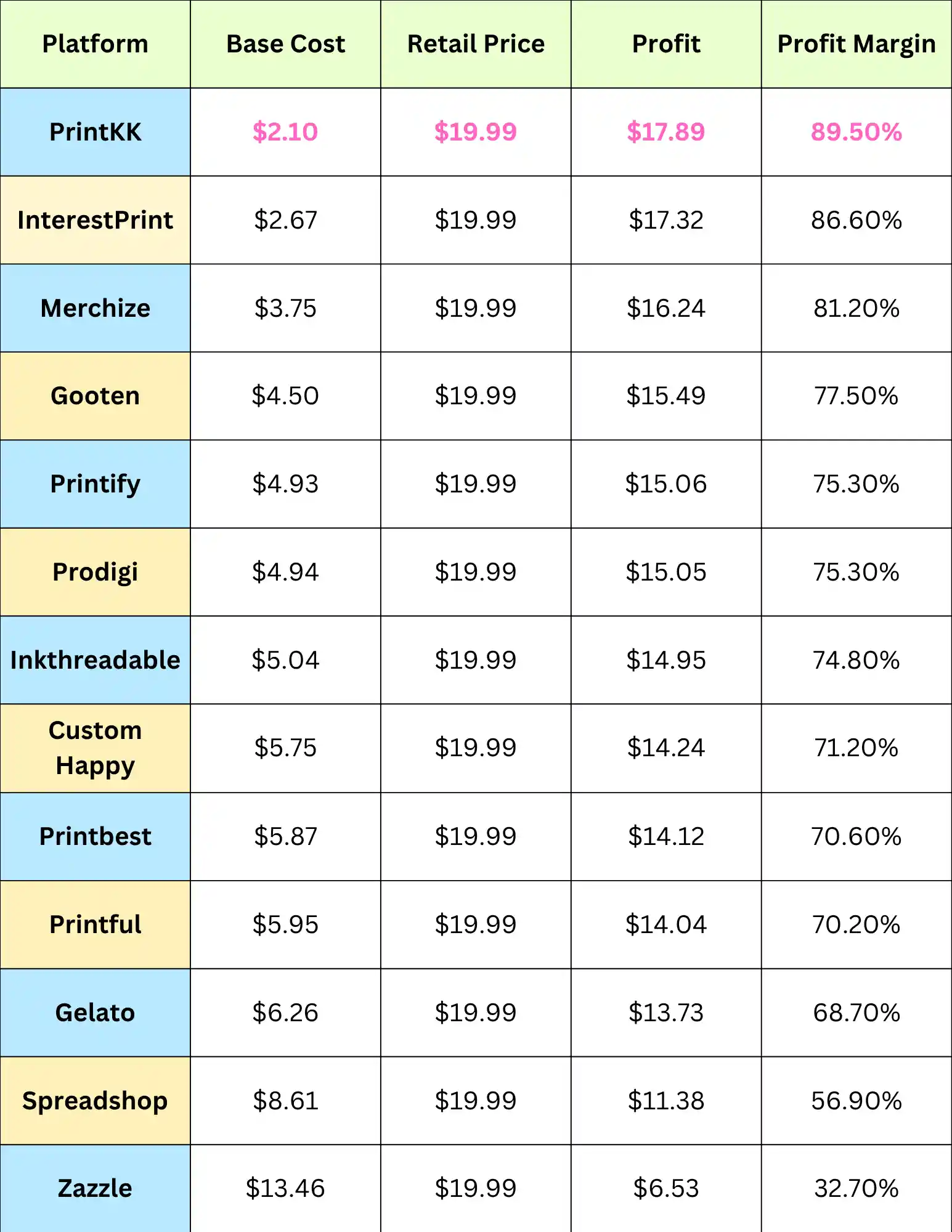 13 Cheapest and Best Print On Demand Mugs Companies