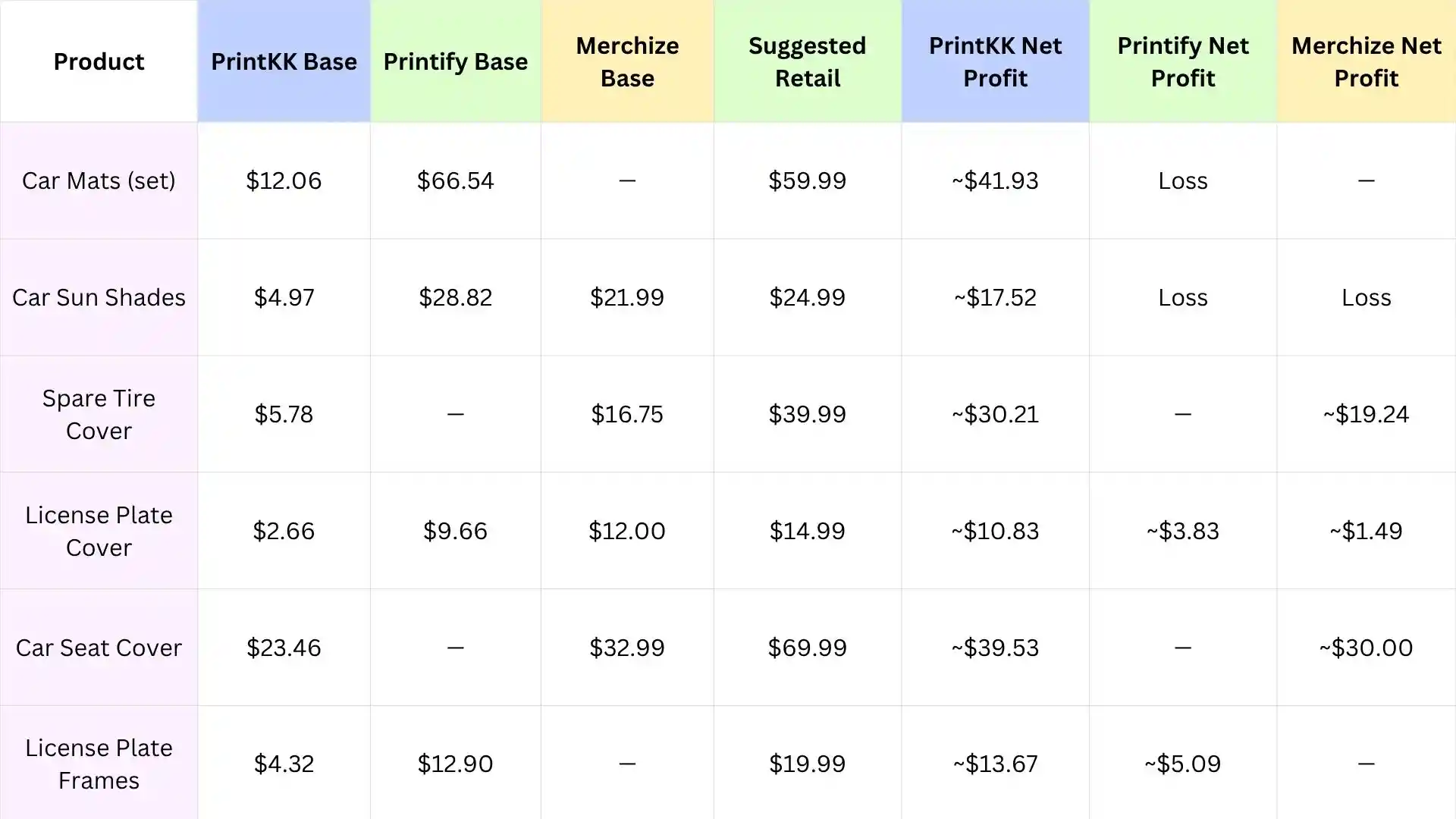24 Profitable Custom Car Accessories for Print on Demand in 2026