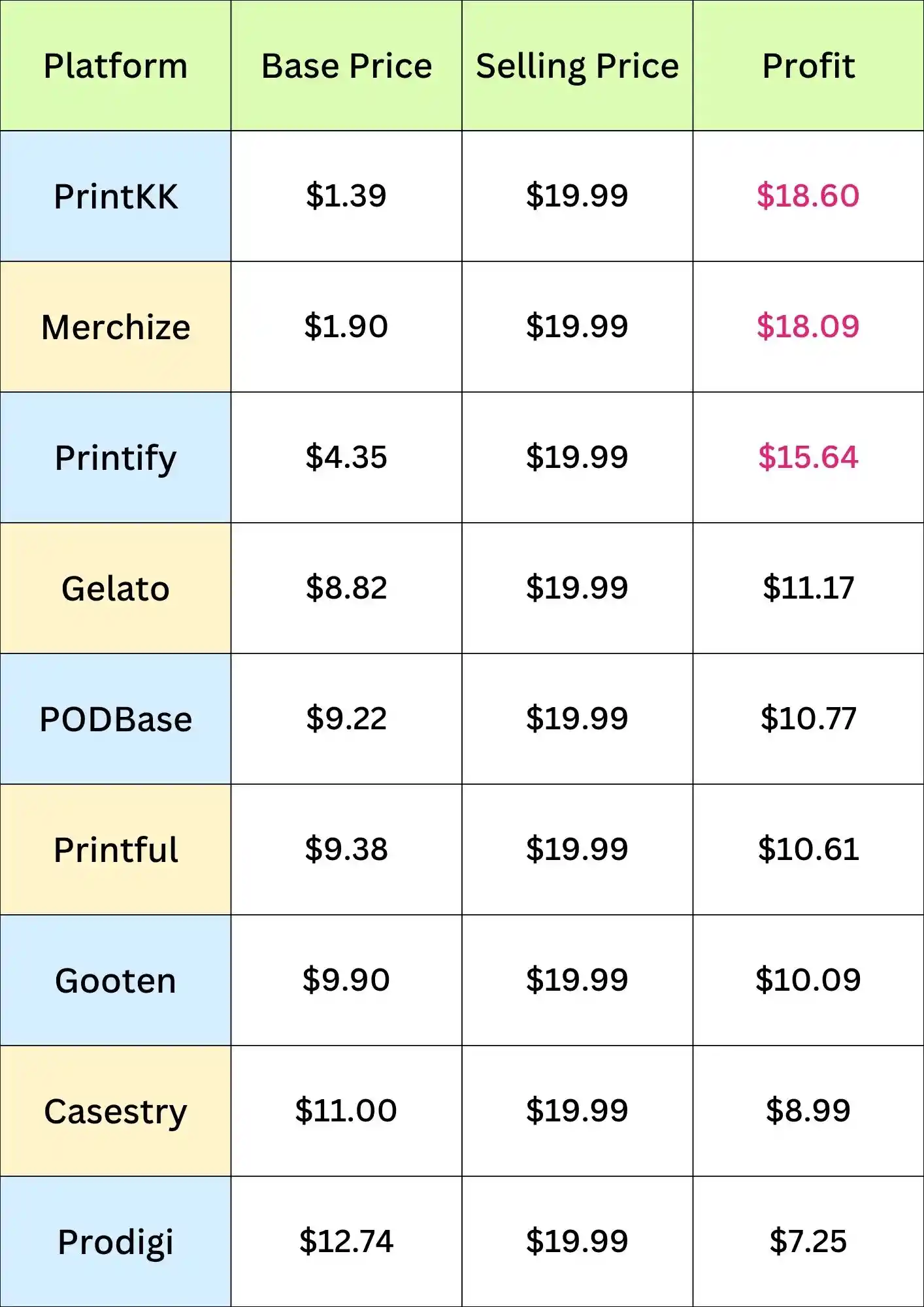 10 Best Print on Demand Phone Cases Companies for Your Business
