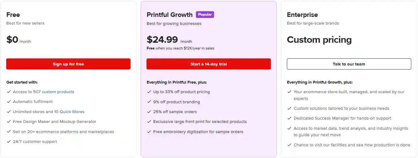 PrintKK vs Printful: Picking the Right Print-on-Demand Partner