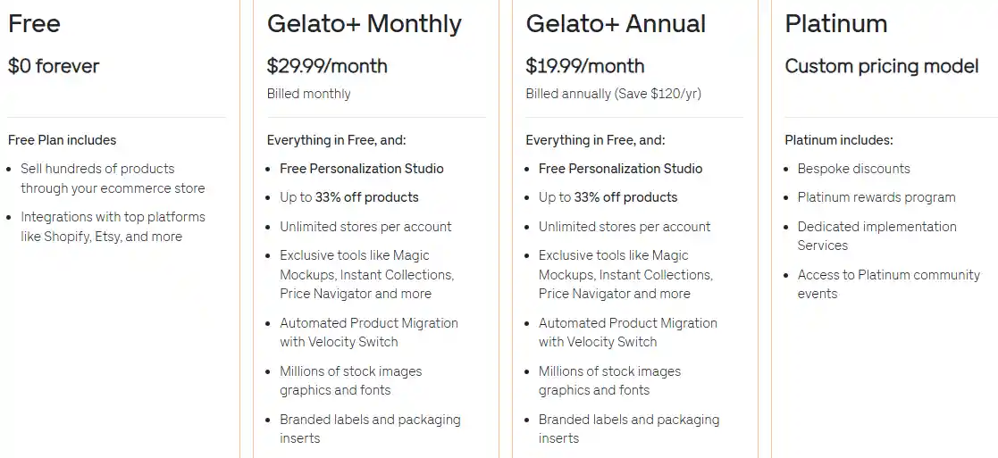 PrintKK vs Gelato: A Side-by-Side Comparison for 2026