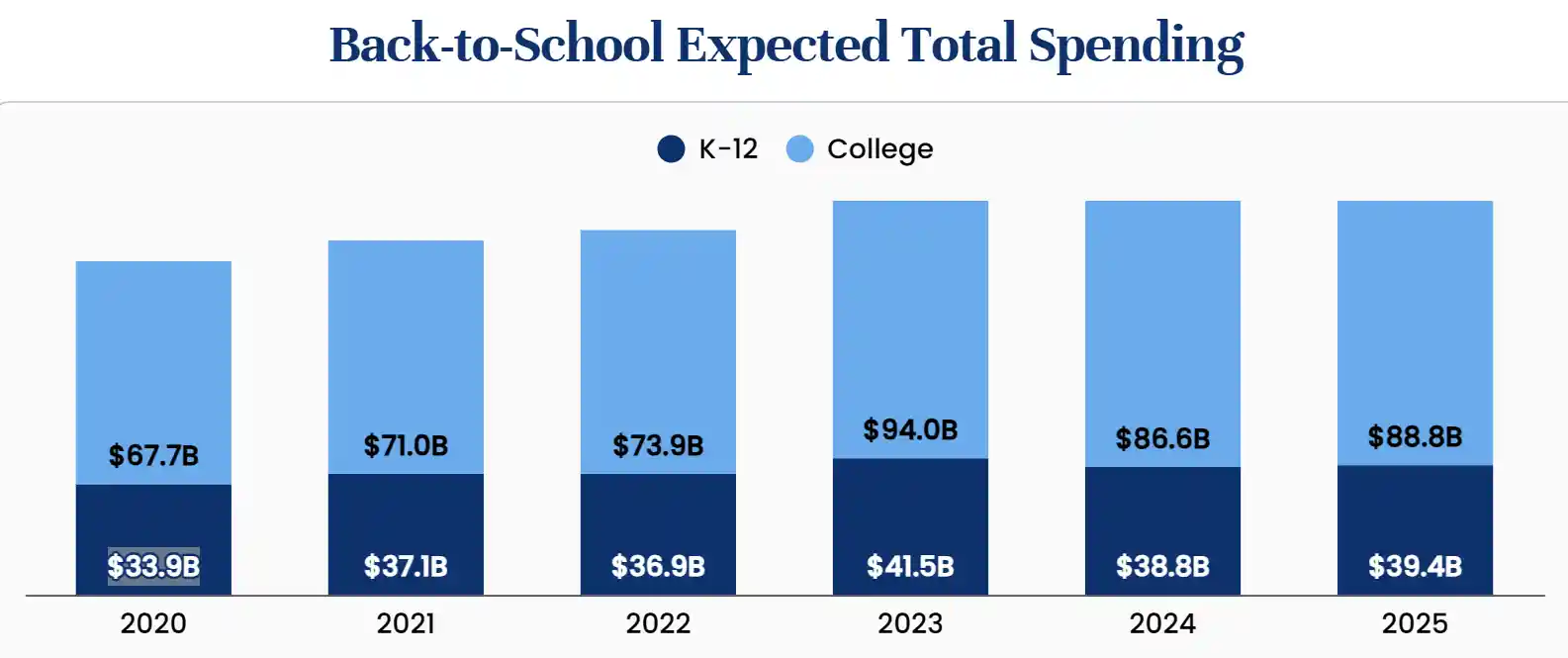 17 Best Back to School Marketing Ideas Guide (2026)