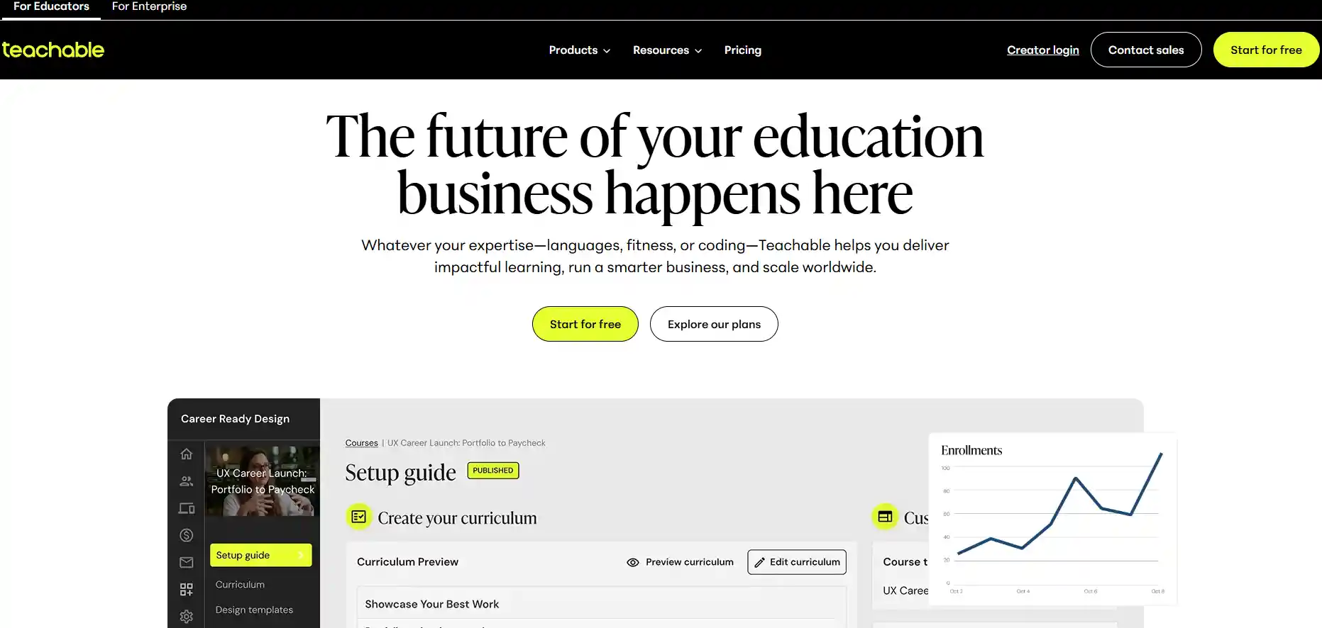 12 Best Podia Alternatives for Your Business in 2026