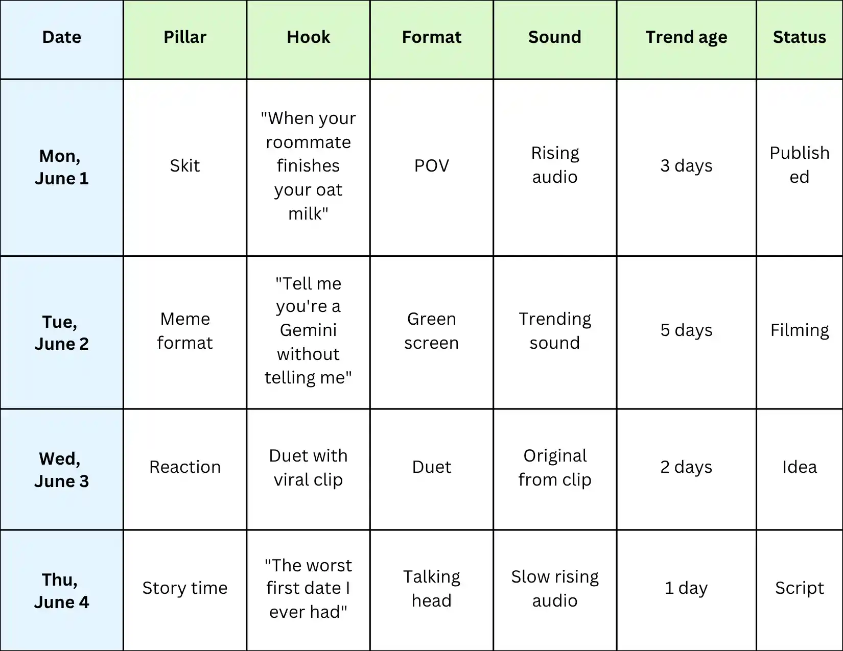 How to Build a TikTok Content Calendar (with Free Templates) 
